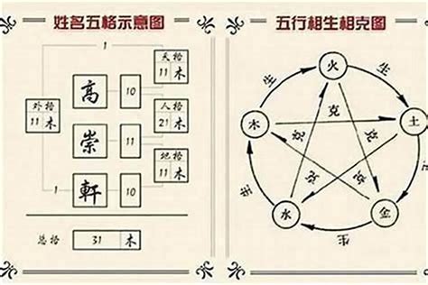 名字學解釋|姓名學三才配置，教你看名字辨吉凶